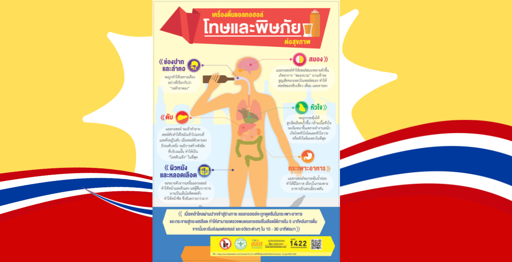 เครื่องดื่มแอลกอฮอล์ โทษและพิษภัยต่อสุขภาพ
